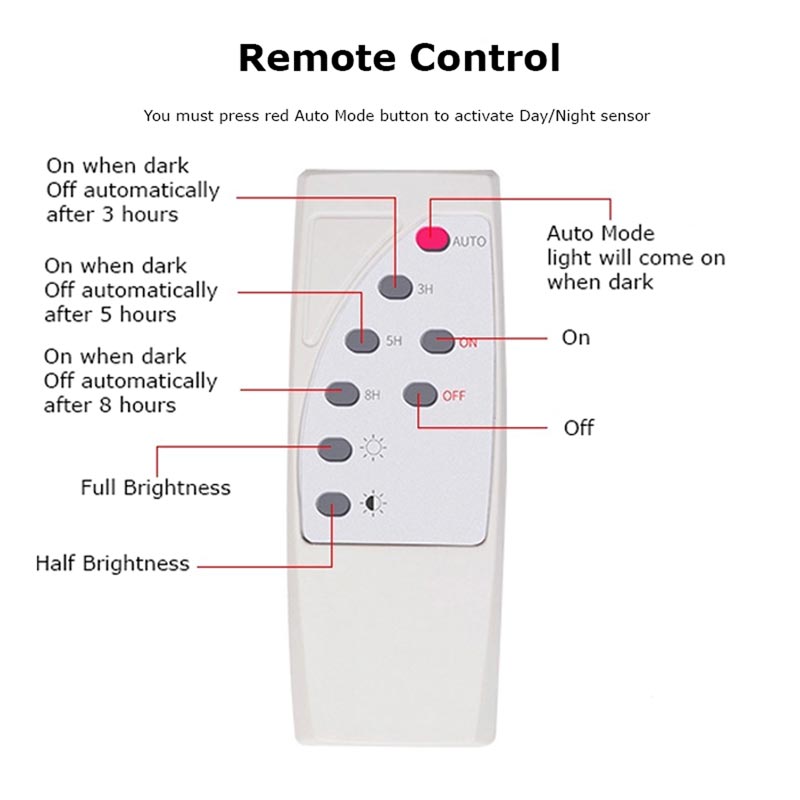 LED Solar Powered 40 Watt High Output Flood Light with Solar Panel, Dimmable Dusk to Dawn On Off Sensor, IP67, ID-954