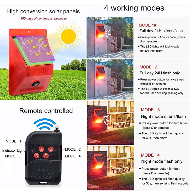 Solar LED Alarm Security Light, Motion Detector, 129db Sound Siren, IP65 Rated, With Remote